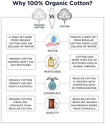 LaneLinen Lane Linen 100% Organic Cotton Pillow Cases Standard Size Set of 2 (20"x26") - Cotton Pillowcases Standard Size - Soft Dotted Pil…