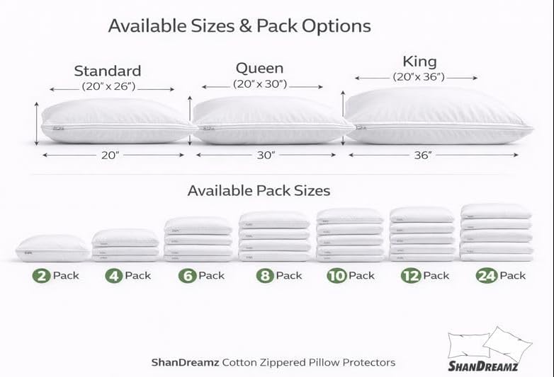 Zippered Cotton Pillow Protectors – 100% Breathable Percale, Non-Quilted Pillow Encasements, Dust & Allergen Barrier, Machine Washable –…