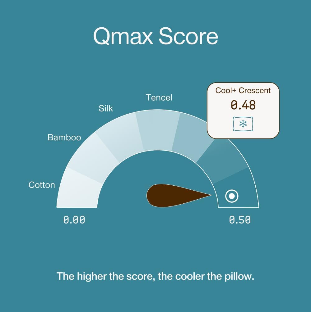 Coop Home Goods Cool+ Crescent Adjustable Pillow, King Size Plus Shaped Memory Foam Pillows with Cooling Gel, Neck Support, Back or Side…