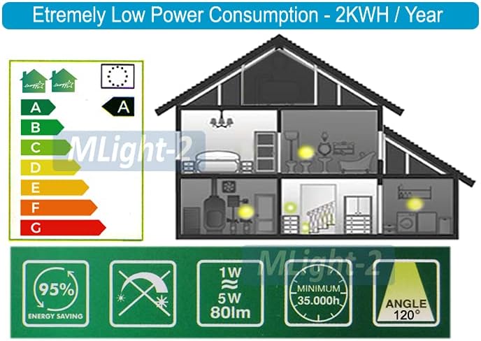 Motion-Activated LED Night Light for AC Outlet Plug-in White