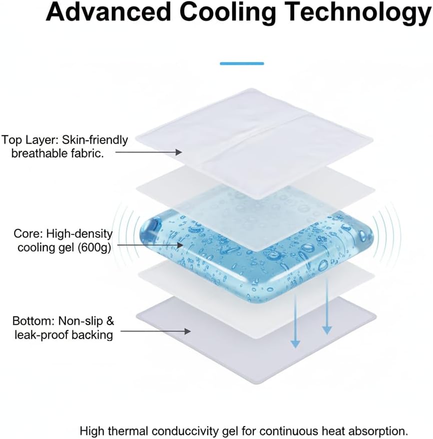Hifinecare Cooling Gel Pad for Sleep - Instant Relief for Hot Flashes, Night Sweats, Cold Compress for Swelling, Bruises, Surgery - Heat Co…