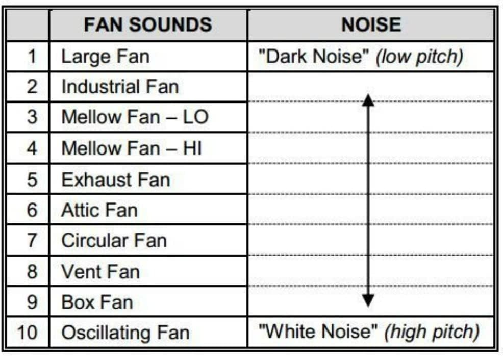 AdaptiveSoundTechnologies Adaptive Sound Technologies LectroFan High Fidelity White Noise Machine with 20 Unique Non-Looping Fan and White…