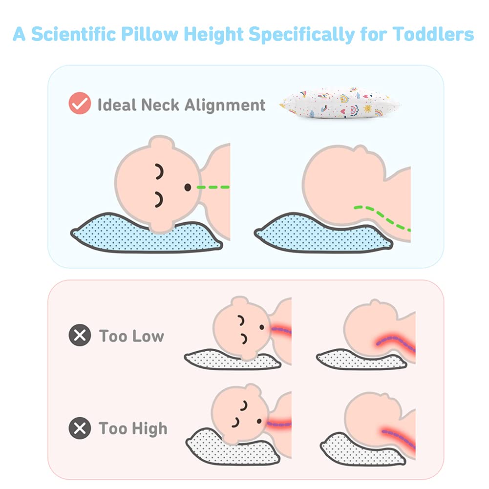 Toddler Pillow,13X18 Toddler Pillows for Sleeping, Machine Washable Kids Pillow with Pillowcase, Perfect for Travel, Toddlers Cot…