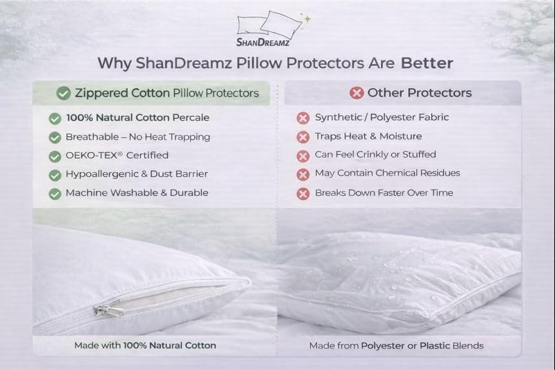 Zippered Cotton Pillow Protectors – 100% Breathable Percale, Non-Quilted Pillow Encasements, Dust & Allergen Barrier, Machine Washable –…