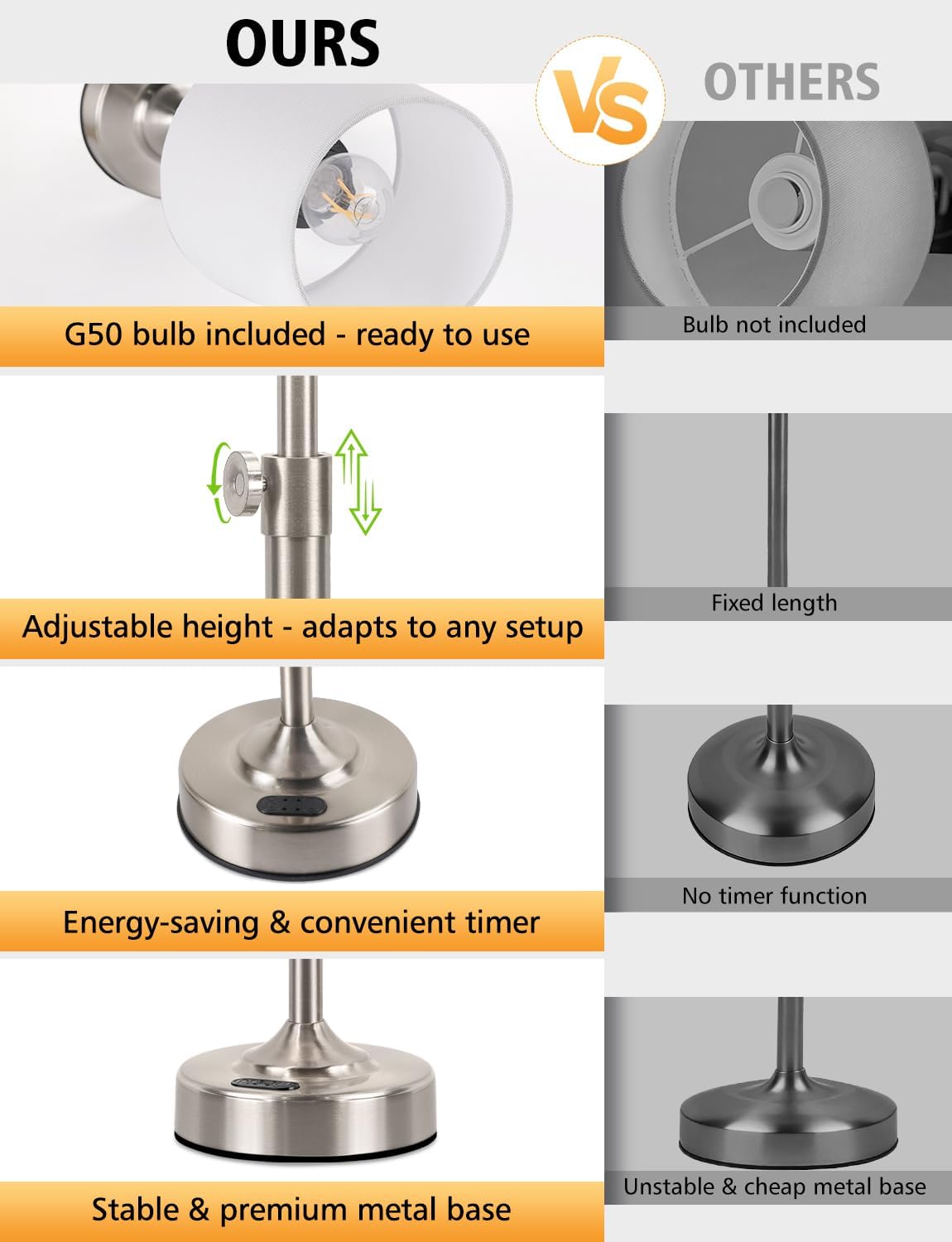 Height Adjustable Cordless Table Lamp with 2H/4H/6H Timer, Rechargeable Battery Operated Lamp Dimmable, Portable Battery Lamp for Camping…