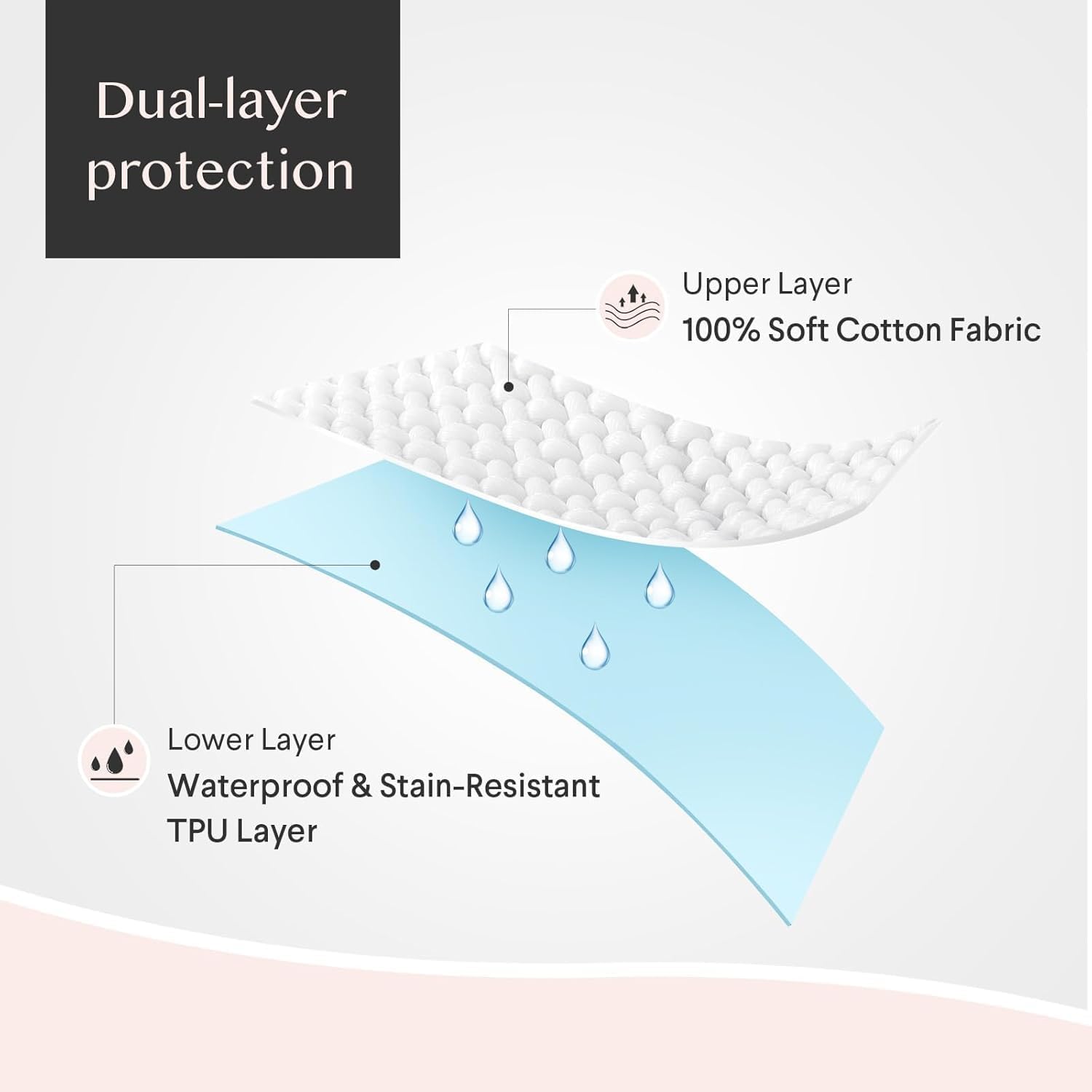 Faunna Pillow Protector with Zipper Queen Size Pillow Covers 100% Waterproof Pillowcases, Cotton, Saliva, Liquids and Stains Proof, Quiet,…