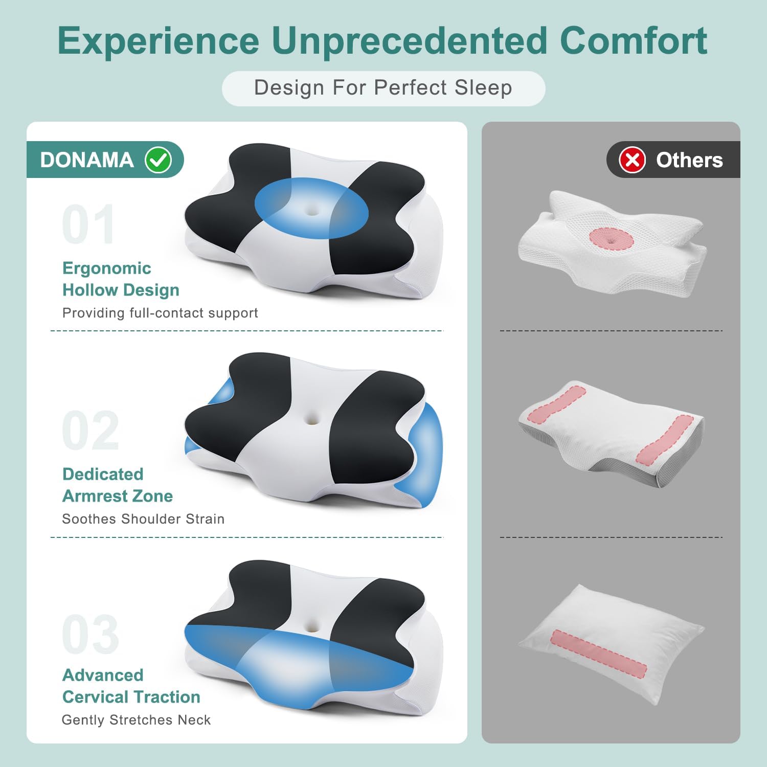 Donama Cervical Neck Pillow- Ergonomic Pillows for, Contour Memory Foam Pillow for Side/Back/Stomach Sleepers, CertiPUR-US Certified with…