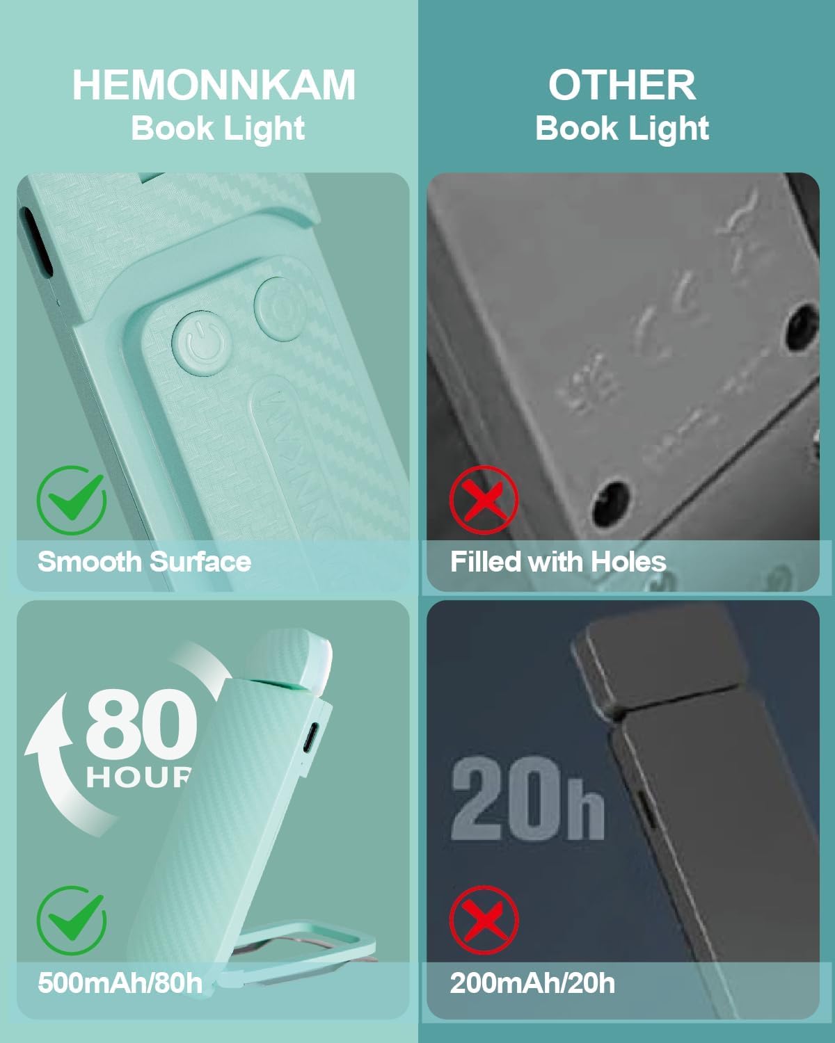 HEMONNKAM Book Reading Light, Rechargeable Clip on Booklight, Eye Caring 3 Color Temperatures & 5 Brightness Levels, Night Use for Bed…