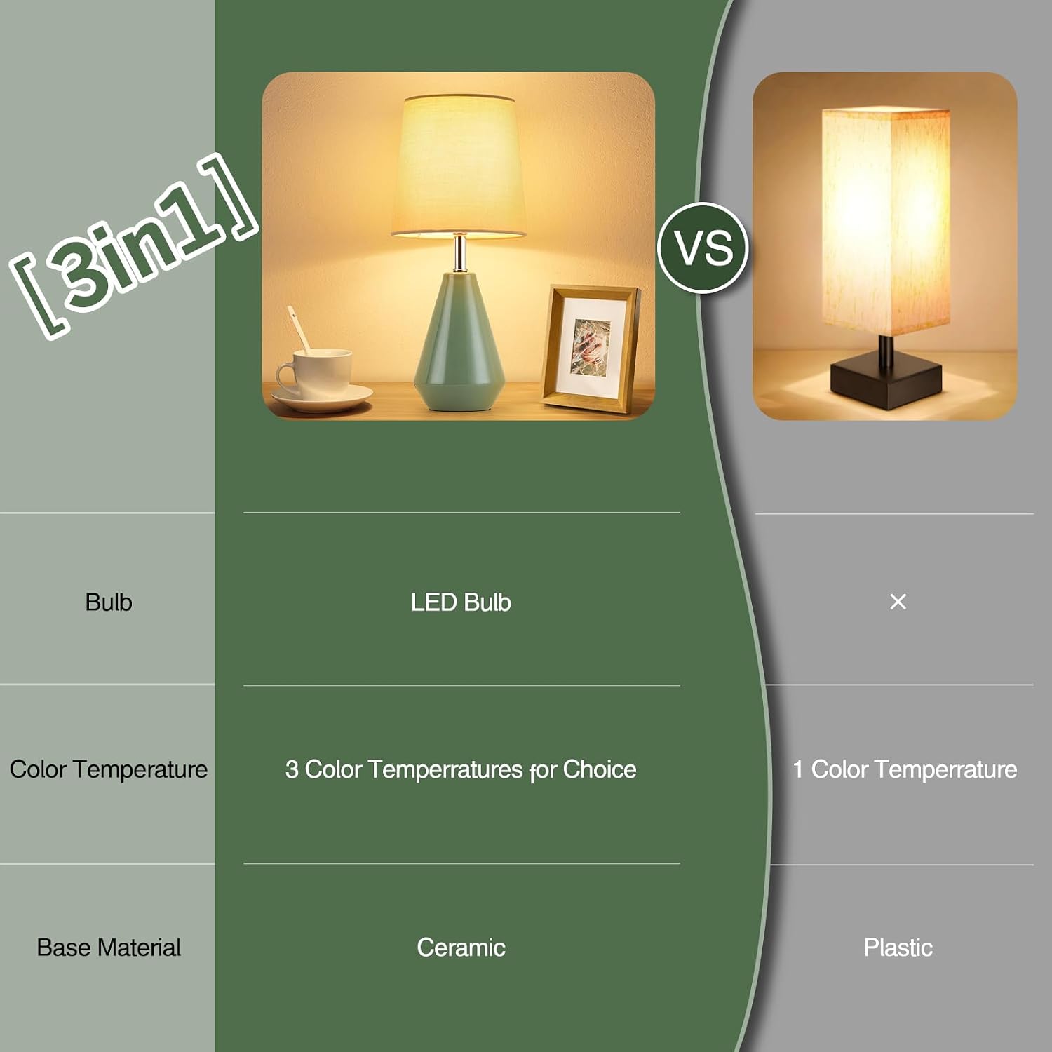 Small Bedside Table Lamp for Bedroom-Reading Desk Lamp Set of 2, with 3 Color Temperatures,15.5" Nightstand Ceramic Lamp with Fabric Shade…