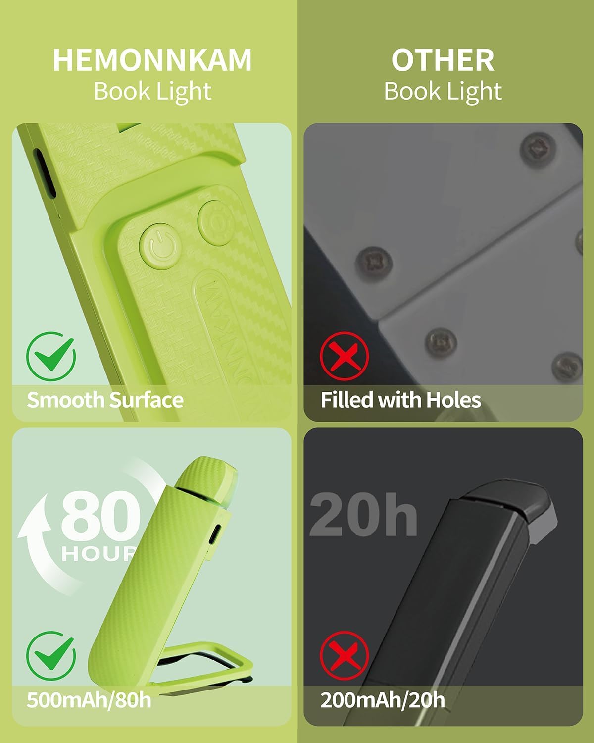 HEMONNKAM Book Reading Light, Rechargeable Clip on Booklight, Eye Caring 3 Color Temperatures & 5 Brightness Levels, Night Use for Bed…