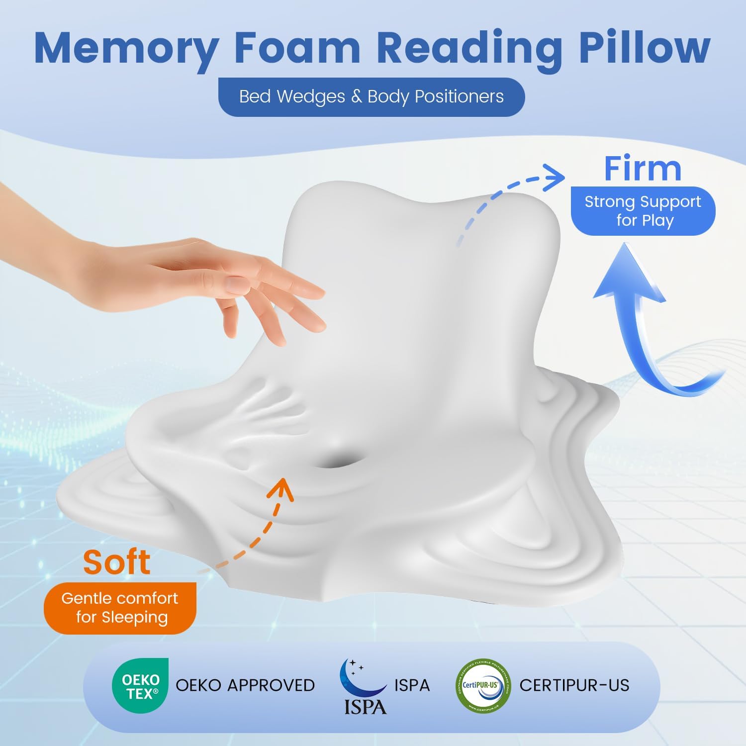 ONGFNFN Reading Pillow for Bed, Ergonomic Memory Foam Bed Wedge Pillow for Headboard, Lying, Leaning and Prone, Chin & Back Support…