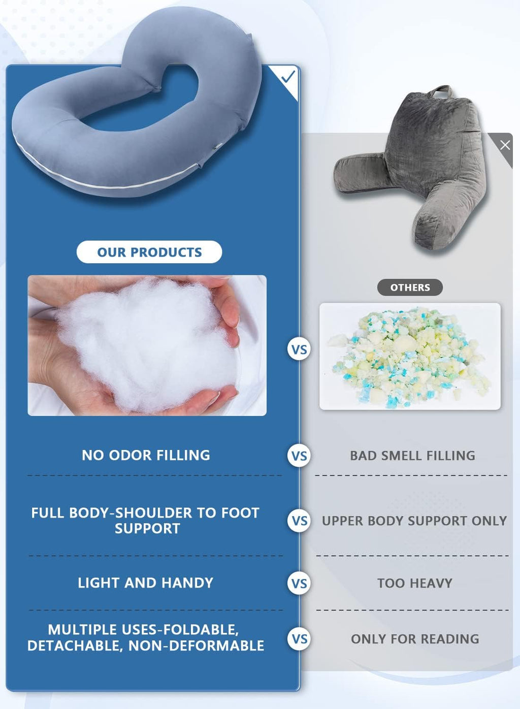 Insen Reading Pillow, Back Pillow for Sitting in Bed for Reading, Nurse & Relax, Reading Pillow for Adults, Moms & Kids, Sit Up Pillow for…