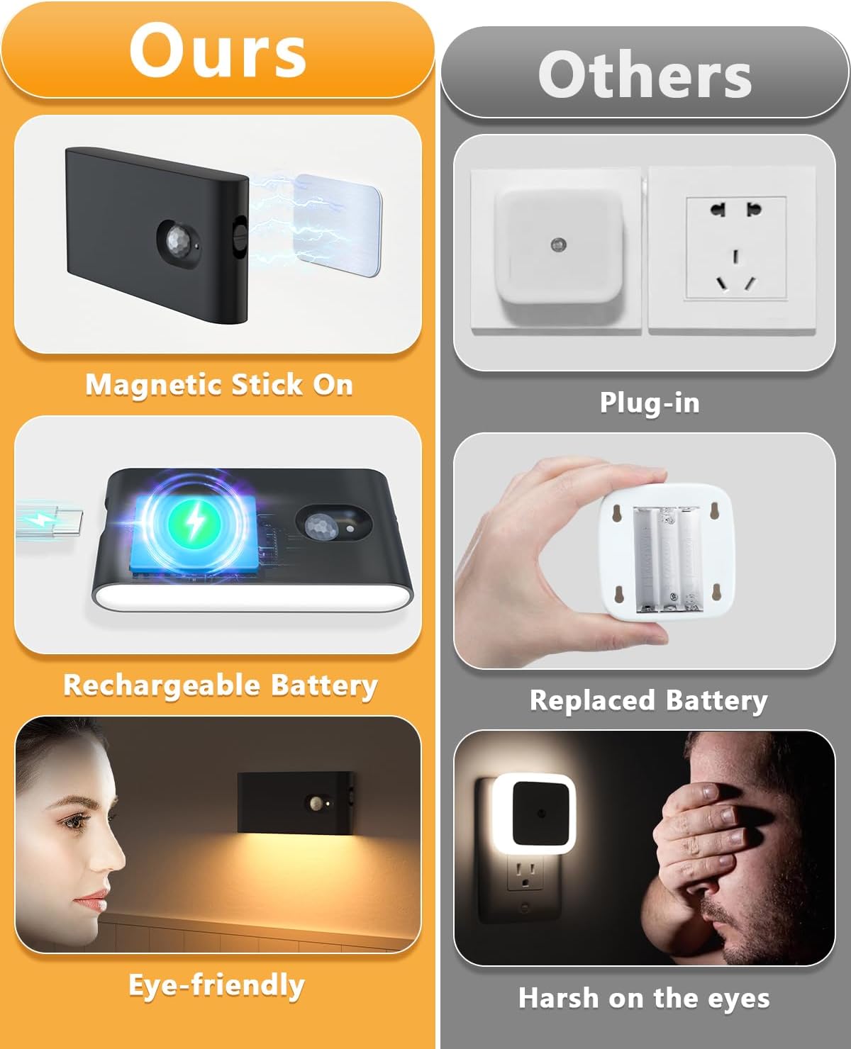 WILLED Motion Sensor Night Lights, Wireless Stair Lights Indoor, Battery Rechargeable Night Lights for Stairway, Hallway, Kitchen…
