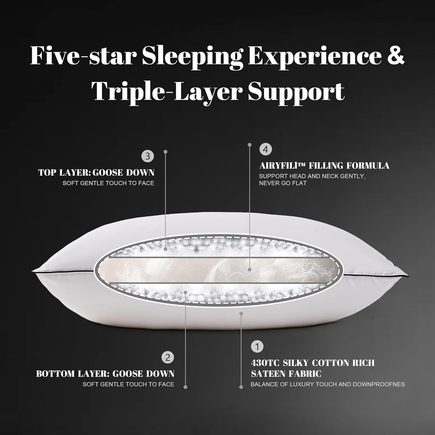 Mosluna Flat Feather Down Pillows for Sleeping Standard Size Set of 1, Thin Hotel Pillow 1 Pack with AiryfilTM Fillings, Soft Bed Pillow for…