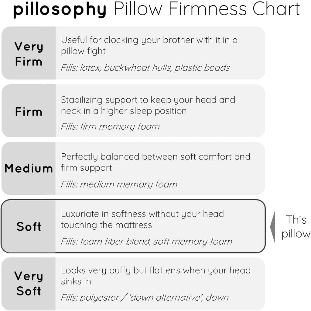 pillosophythetheoryofsleep pillosophy Original Adjustable Loft Pillow • Gel-Infused Shredded Memory Foam Fill • Dual-Sided Washable Cooling…