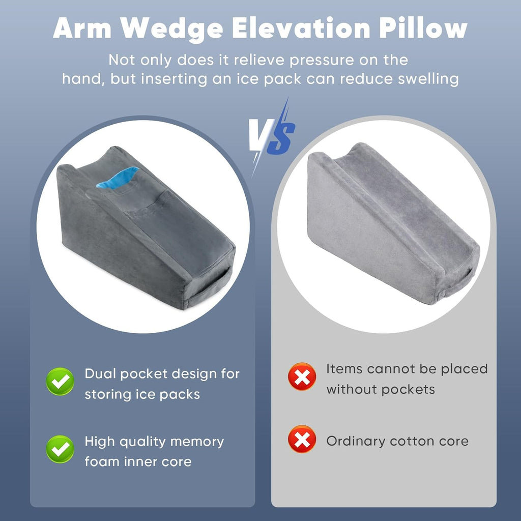 Tbxonmow Arm Elevation Pillow Arm Wedge Pillows for Adults Arm Support Pillow with Pocket for Post Surgery Elbow Rest Pillow with Removable…