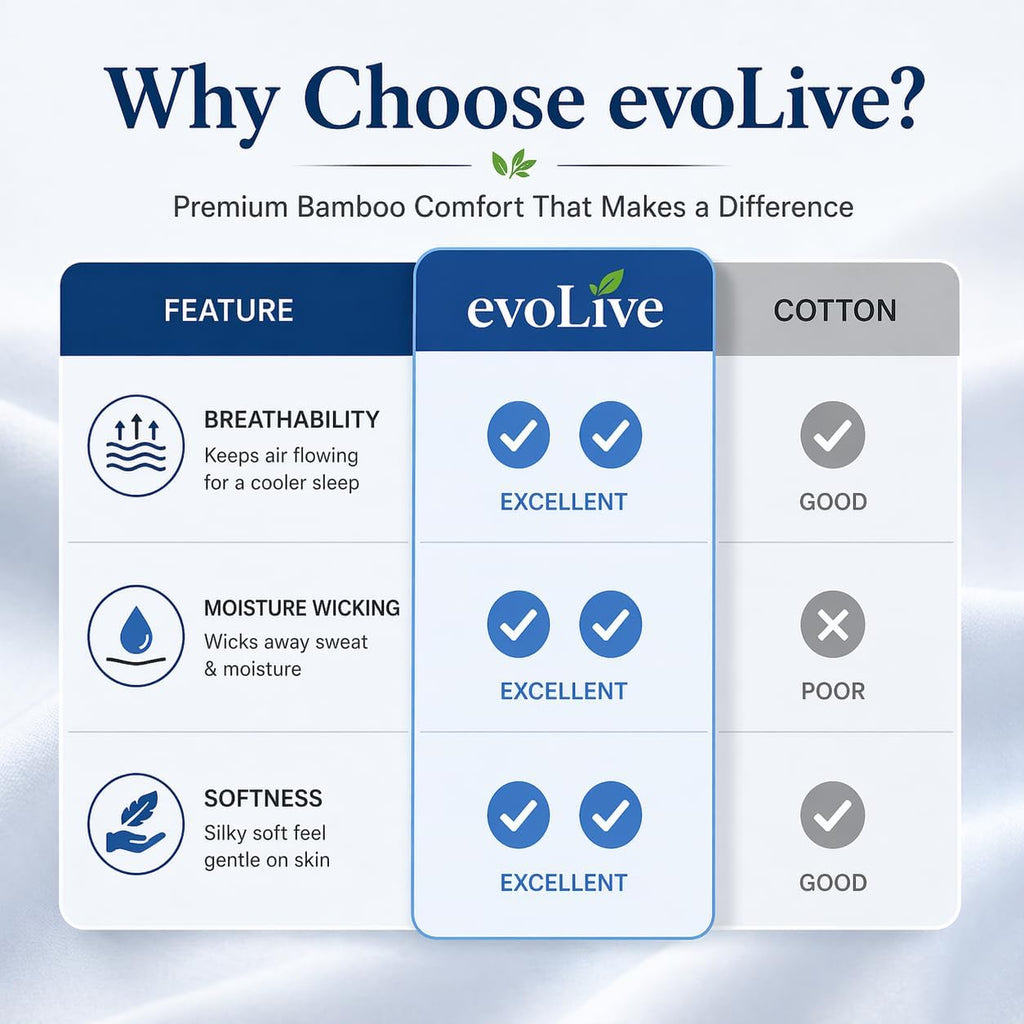 Evolive 100% Rayon Derived from Bamboo Cooling Breathable Body Pillow Cover/Pillowcases 21x54 inches with Hidden Zipper Closure (Navy, 21“X…