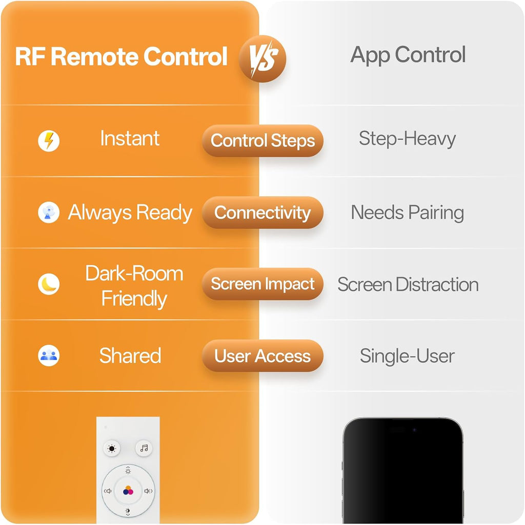 Hotmoon Sound Machine for Sleep Night Light, Lullight White Noise Sound Machine Baby Remote/Touch Control,27 Soothing Sounds Timer Sleep Ma…