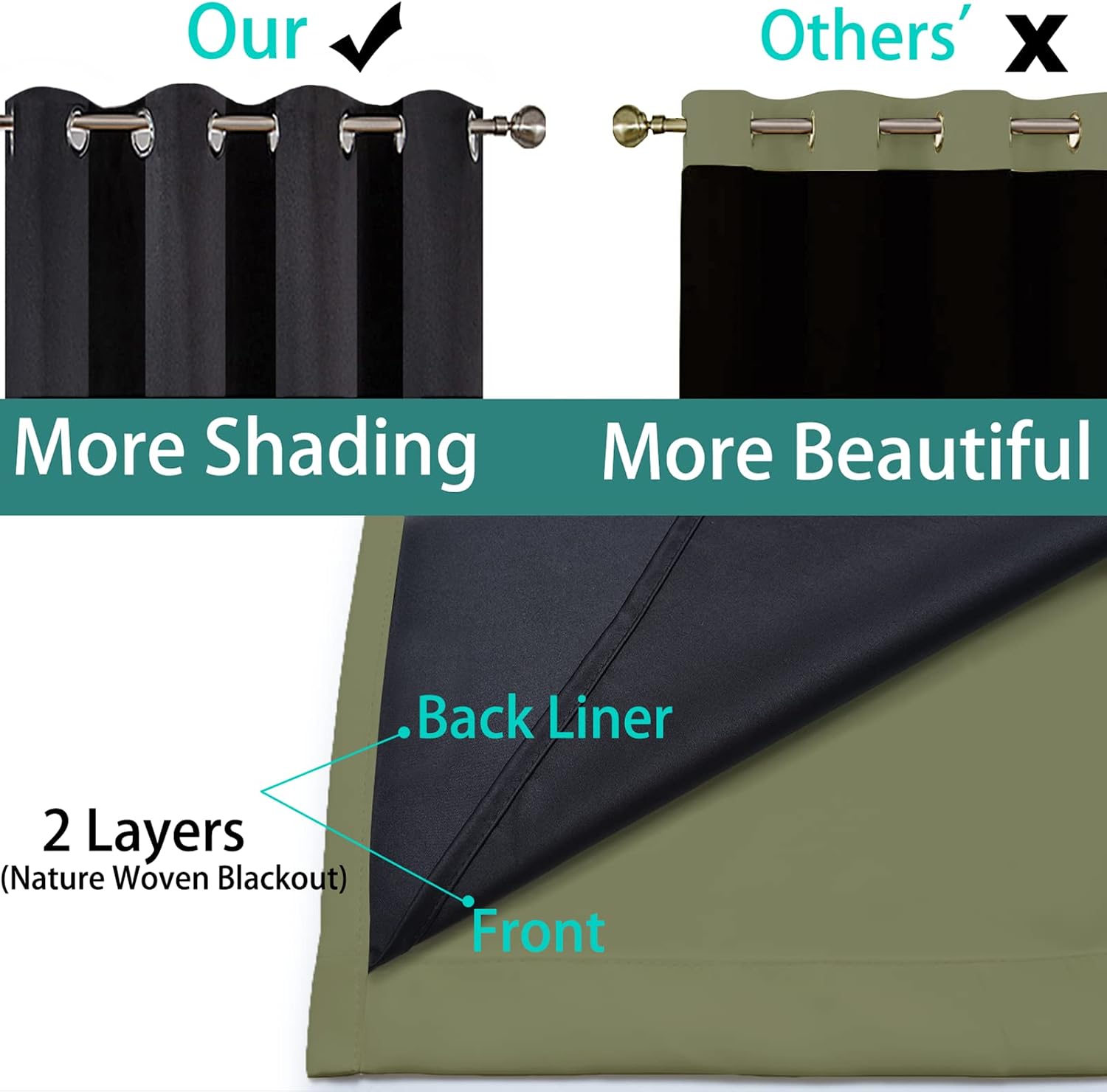 Yakamok 100% Blackout Curtains, Noise Reduction and Privacy Curtains for Living Room, Grommet Top Room Darkening Blackout Drapes for Bedroo…