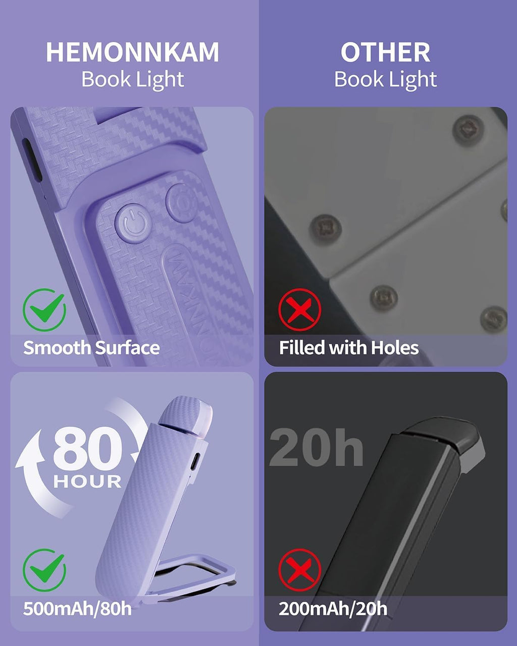 HEMONNKAM Book Reading Light, 2 Pack Rechargeable Clip on Booklight, Eye Caring 3 Color Temperatures & 5 Brightness Levels, Night Use for…