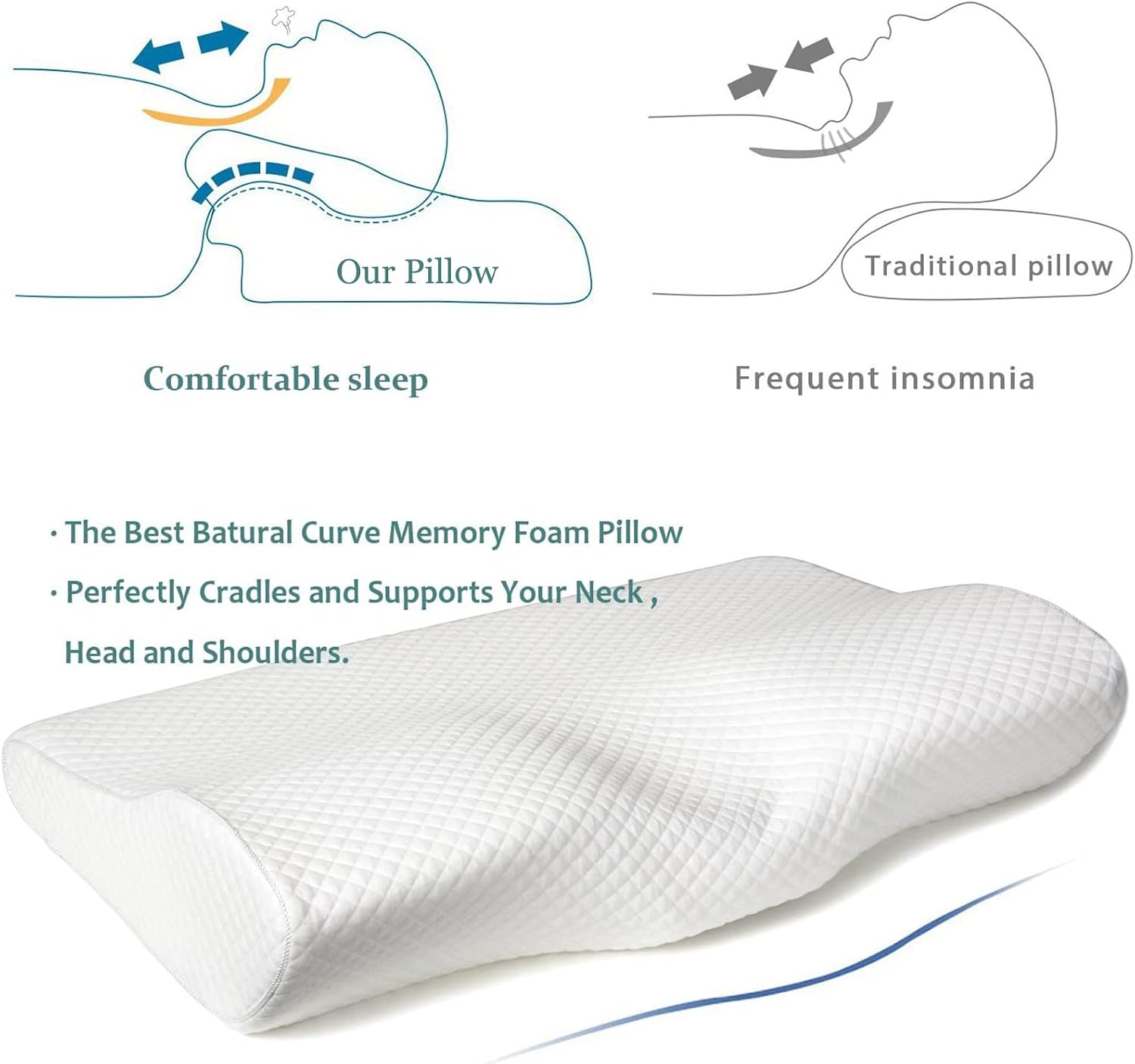 Epabo Contour Memory Foam Pillow Orthopedic Sleeping Pillows, Ergonomic Cervical Pillow for Neck Pain - for Side Sleepers, Back and Stomach…
