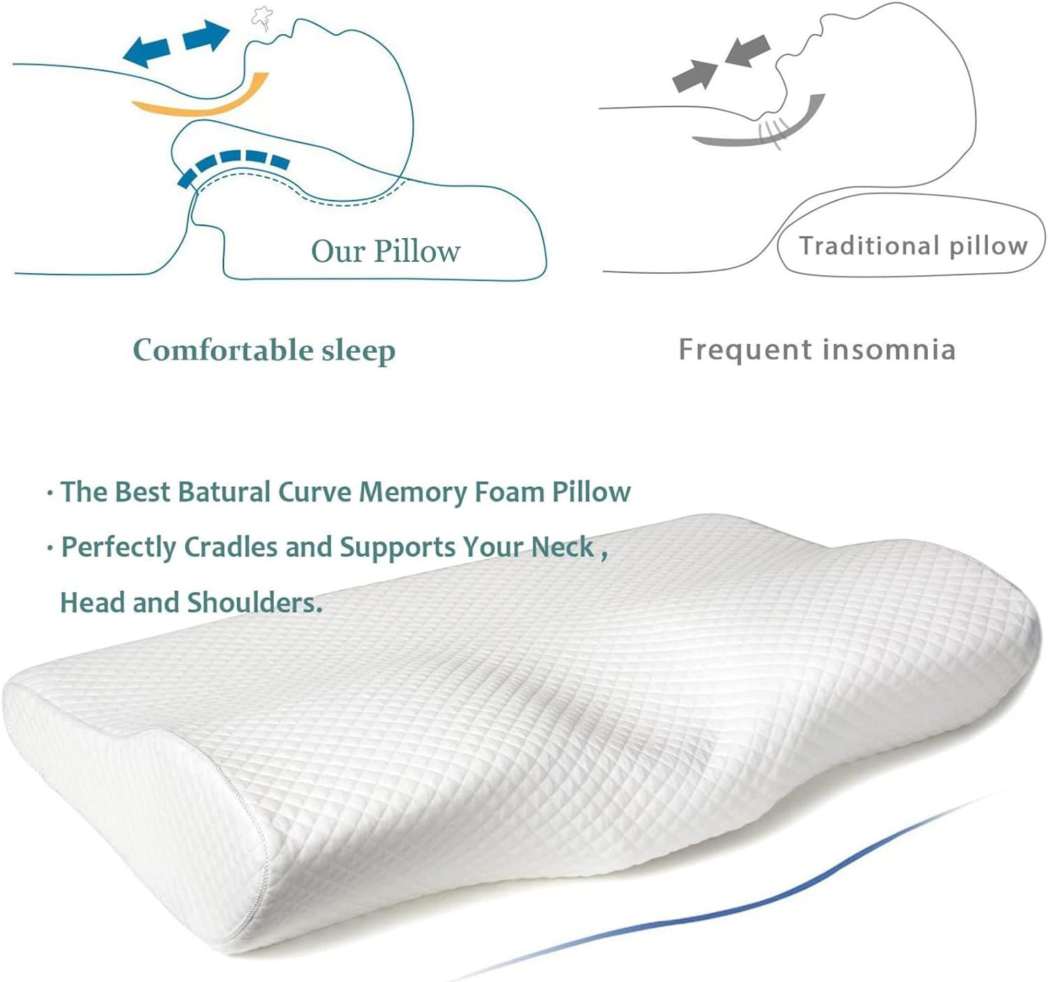 Epabo Contour Memory Foam Pillow Orthopedic Sleeping Pillows, Ergonomic Cervical Pillow for Neck Pain - for Side Sleepers, Back and Stomach…