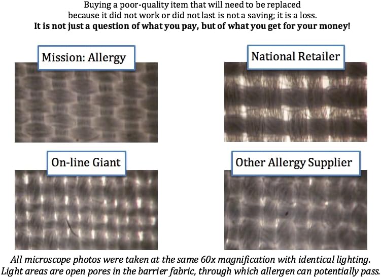 Mission: Allergy Dust Mite and Allergen Proof Pillow Encasing (Cover); Microfiber (King) 1 Count White