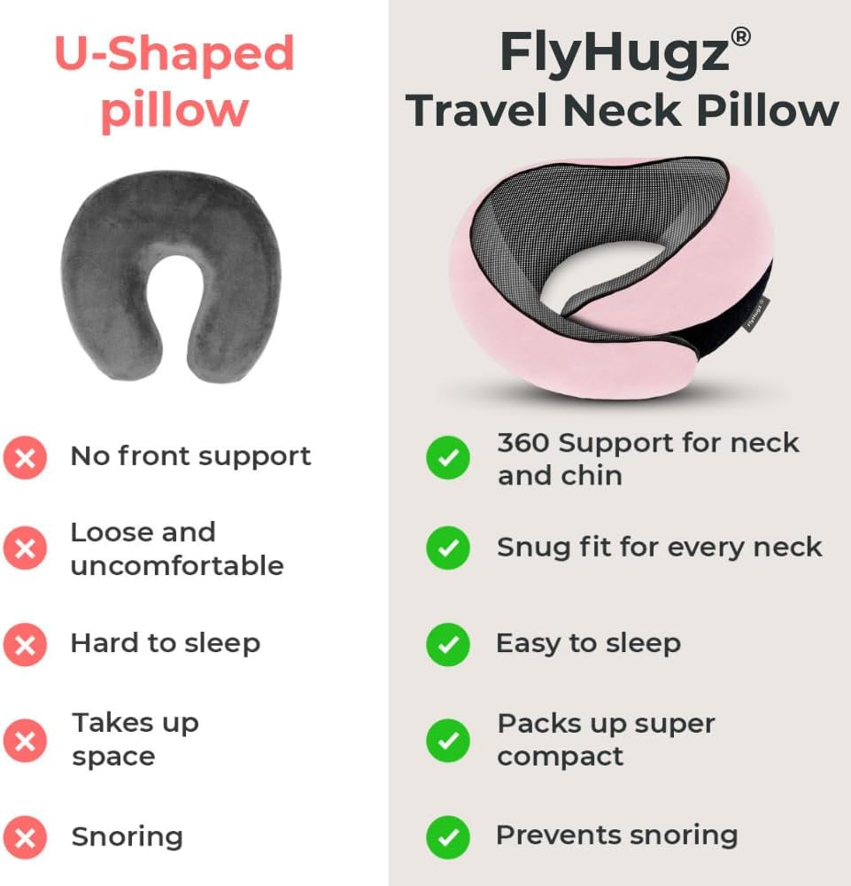FlyHugz® Neck Travel Pillow Memory Foam Neck Pillow for Comfort on Airplane Compact and Ergonomic Design for Travel, Car Rides, and Home…