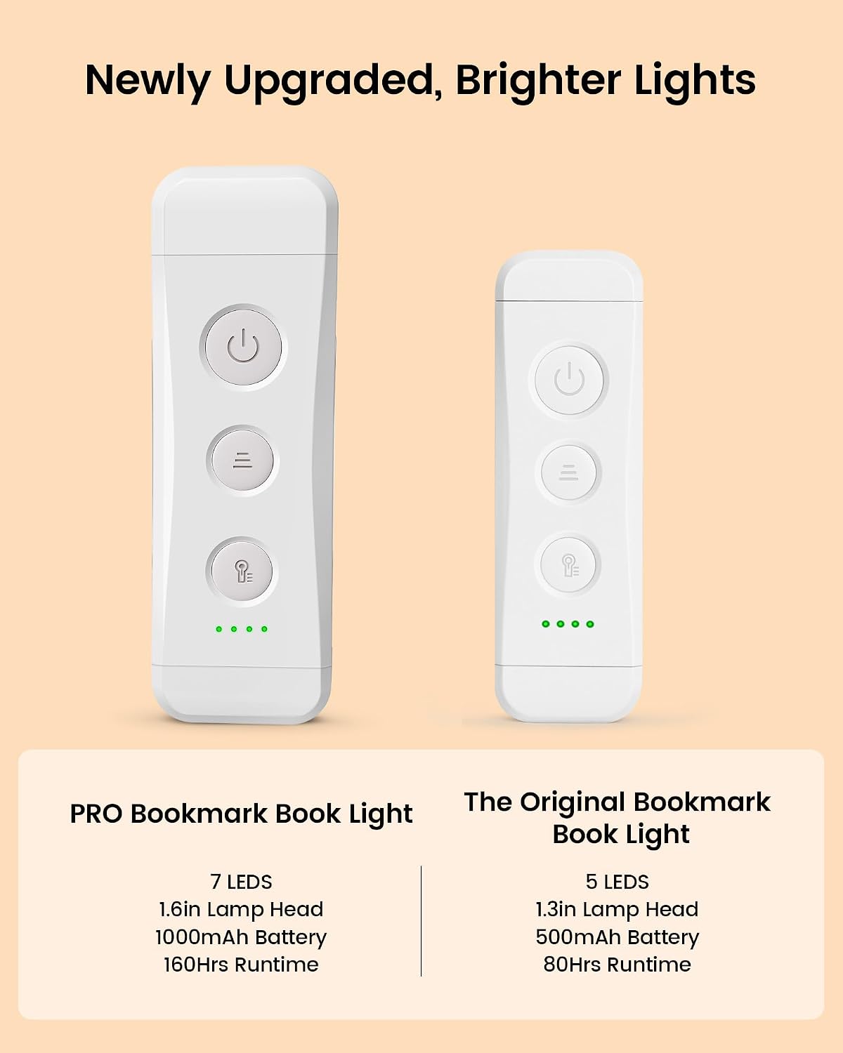 Glocusent USB Rechargeable Book Light for Reading in Bed, Portable Clip-on LED Reading Light, 3 Amber Colors & 5 Brightness Dimmable…