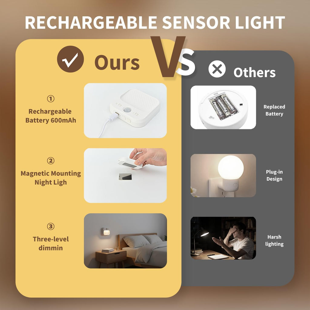 Motion Sensor Night Light, Rechargeable Magnetic LED Closet Light with 3 Color Temperatures & Stepless Dimming, Type-C Charging…