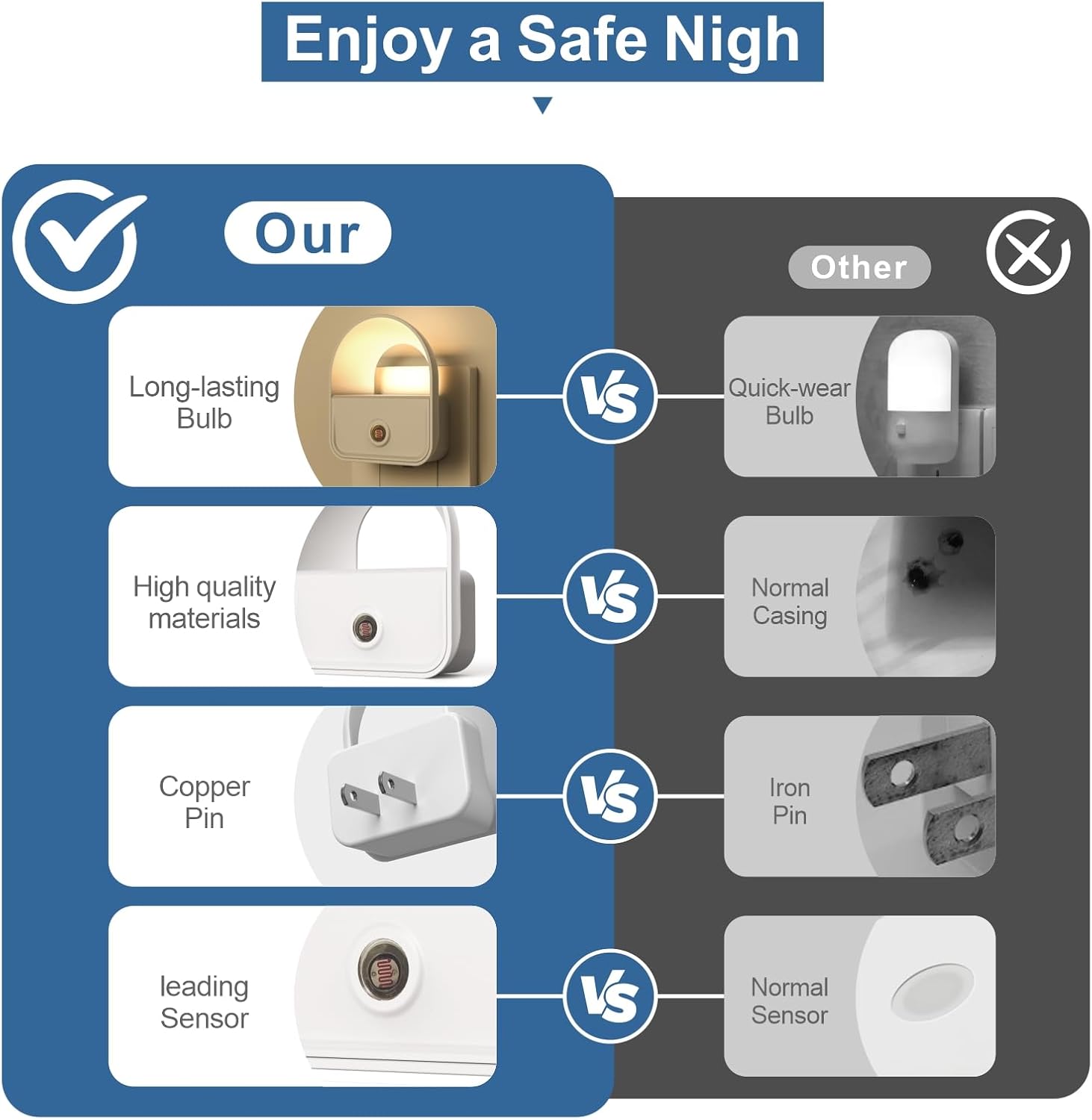 LED Night Light Plug into Wall, Nightlights with Smart Dusk toDawn Sensor, Night Light Suitable for Bedroom, Bathroom, Hallway, Kitchen…