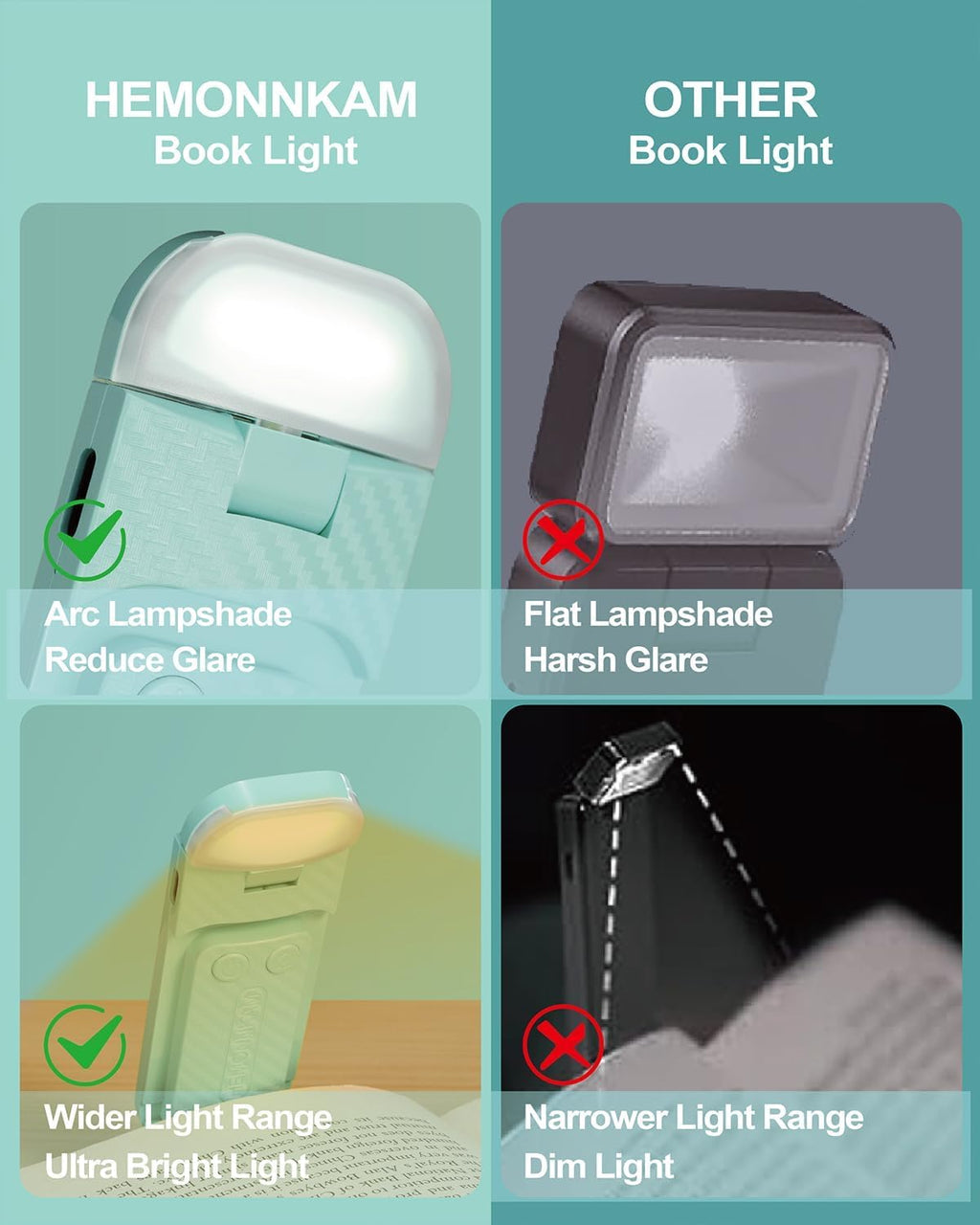 HEMONNKAM Book Reading Light, Rechargeable Clip on Booklight, Eye Caring 3 Color Temperatures & 5 Brightness Levels, Night Use for Bed…