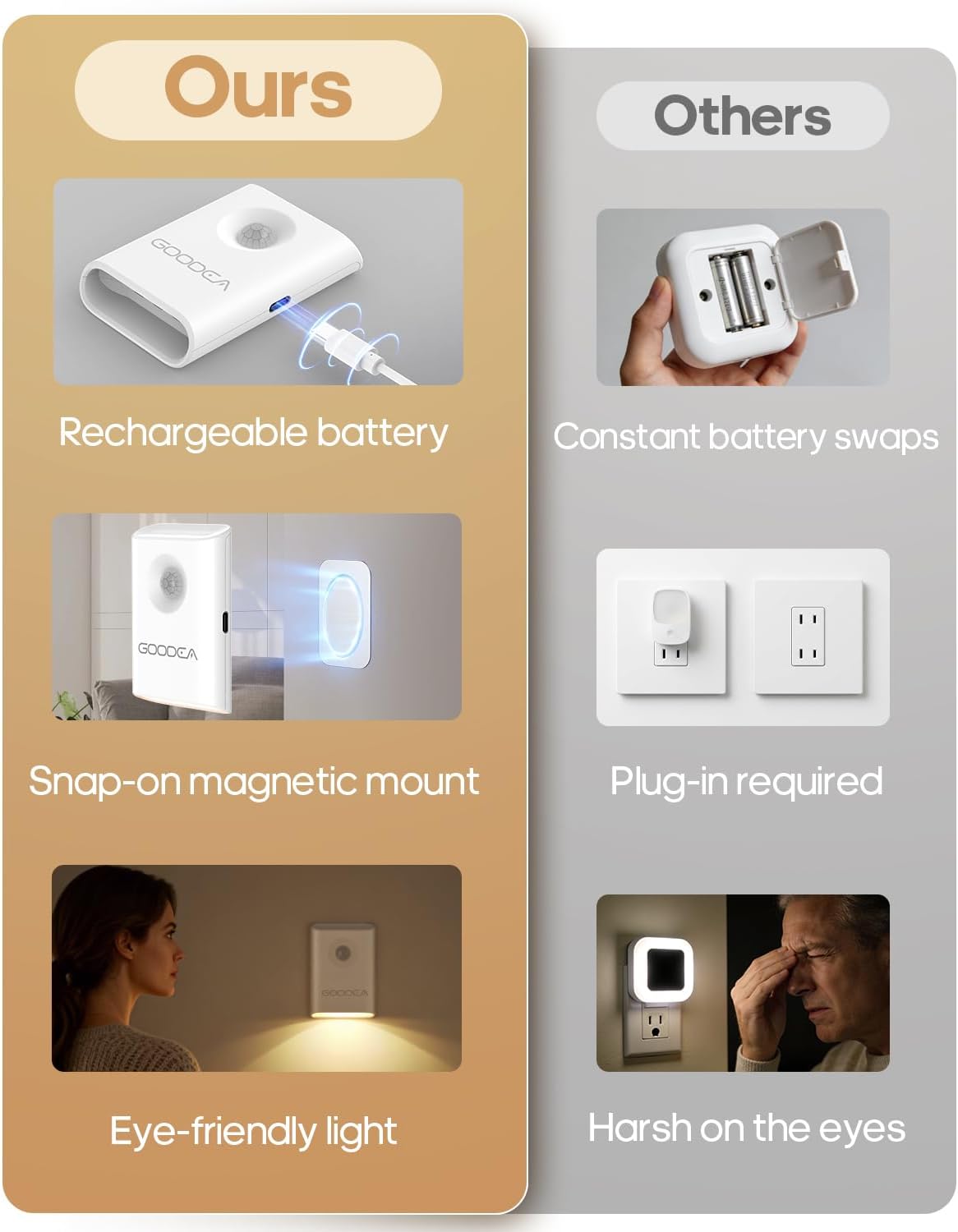 Rechargeable Battery Night Light with Motion Sensor, Wireless, Magnetic & Dimmable Stair Light, Portable Mini 3000K Warm White Stick-on…