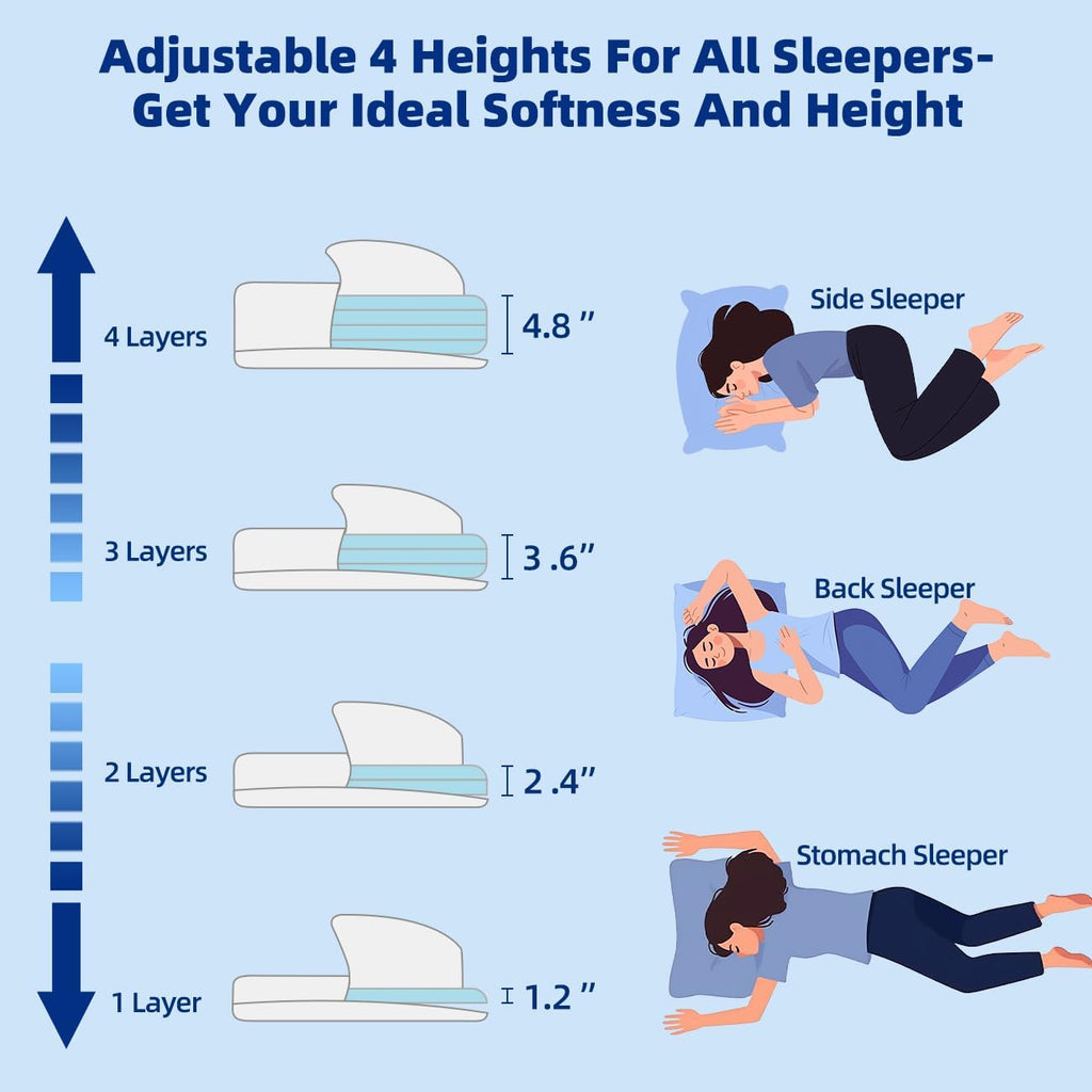 Lofe Adjustable Thin Memory Foam Pillow - 4 Heights from 1.2 to 4.8in, Cervical Pillow for Neck, CertiPUR-US Neck Support Pillow for Side…