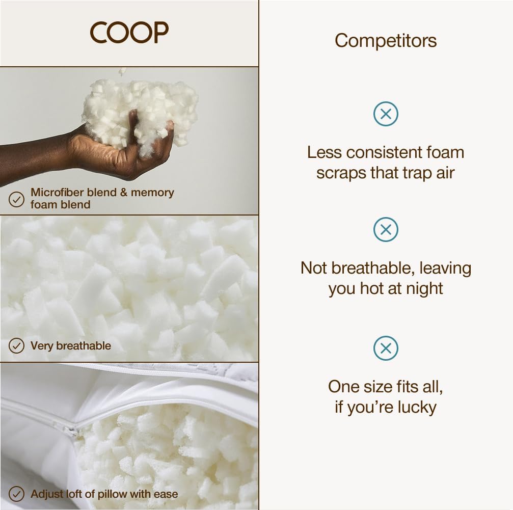 CoopSleepGoods Coop Home Goods Extra Oomph Fill, Cross-Cut Memory Foam, Medium Density Pillow Fill, Extra Fill Bag, Refill to Customize You…