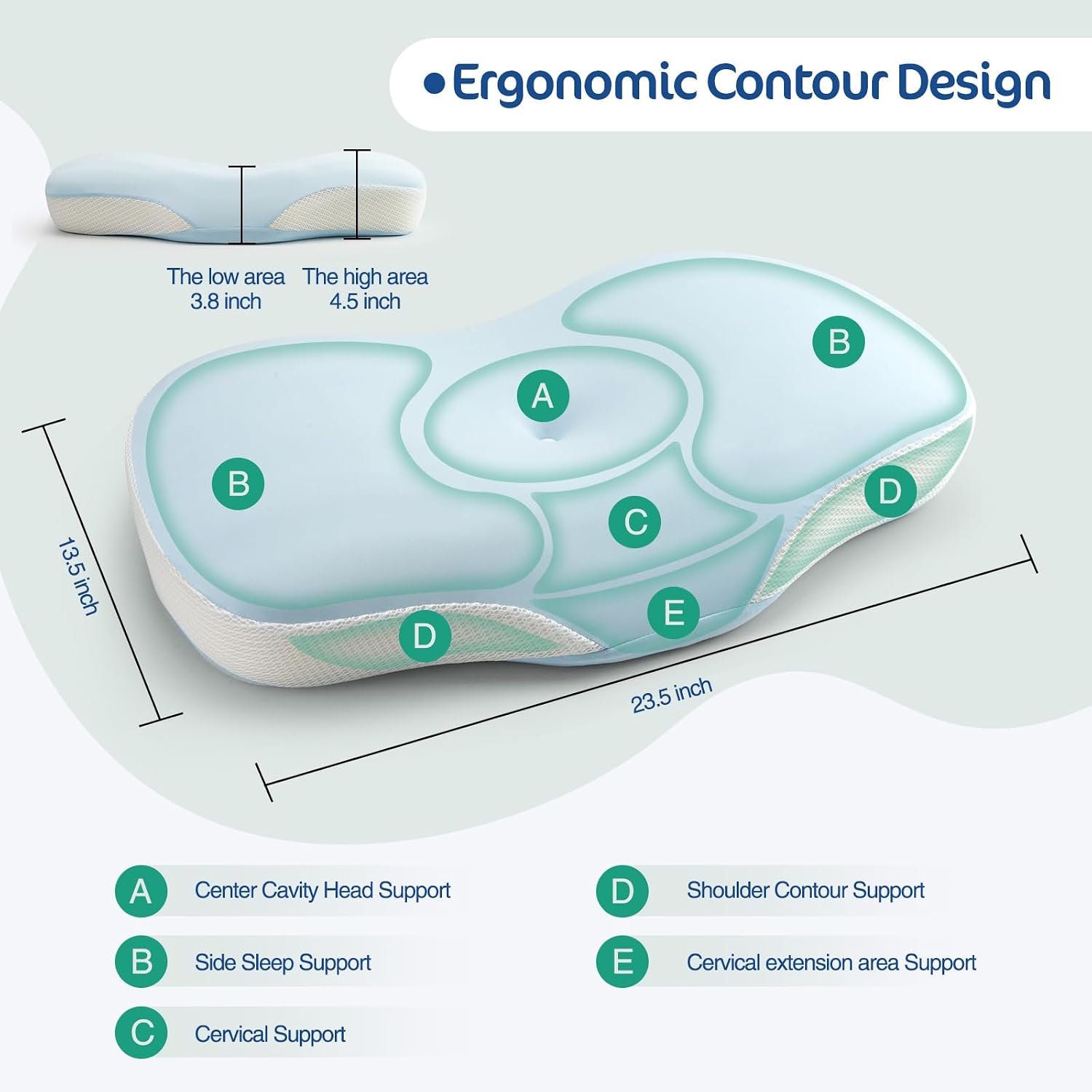 Joyenergy Ergonomic Cervical Pillow, Contour Design for Side & Back Sleepers, Memory Foam Orthopedic Cervical Shape Gently Cradles Head & P…