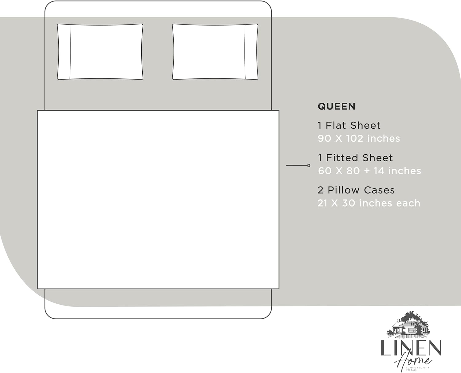 Linen Home 100% Cotton Percale Sheets Queen Size, White, Deep Pocket, 4 Pieces Set - 1 Flat, 1 Deep Pocket Fitted Sheet and 2…