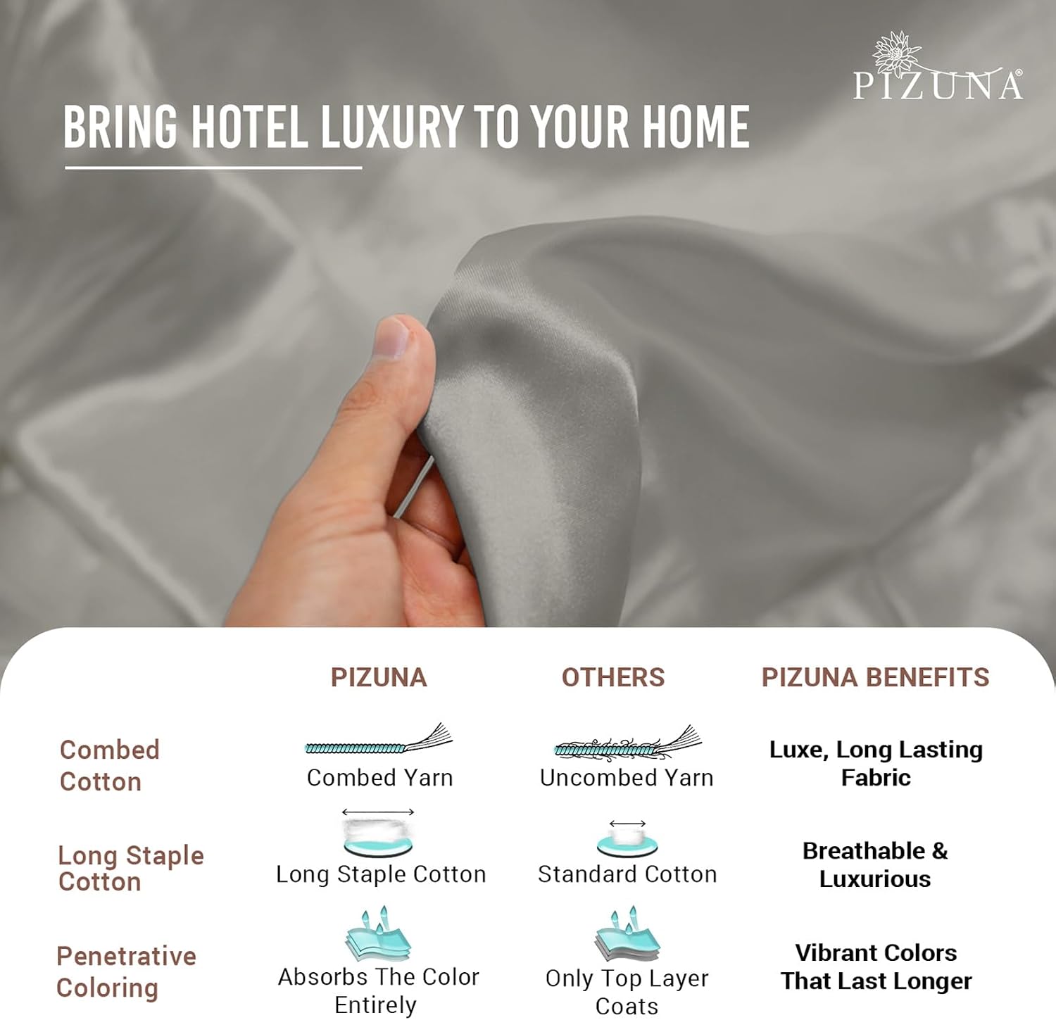 Pizuna Pure 100% Cotton Pillow Shams Queen Size Set of 2 Ash Grey, Luxurious 400 Thread Count Long Staple Cotton Sateen with Envelope Closu…