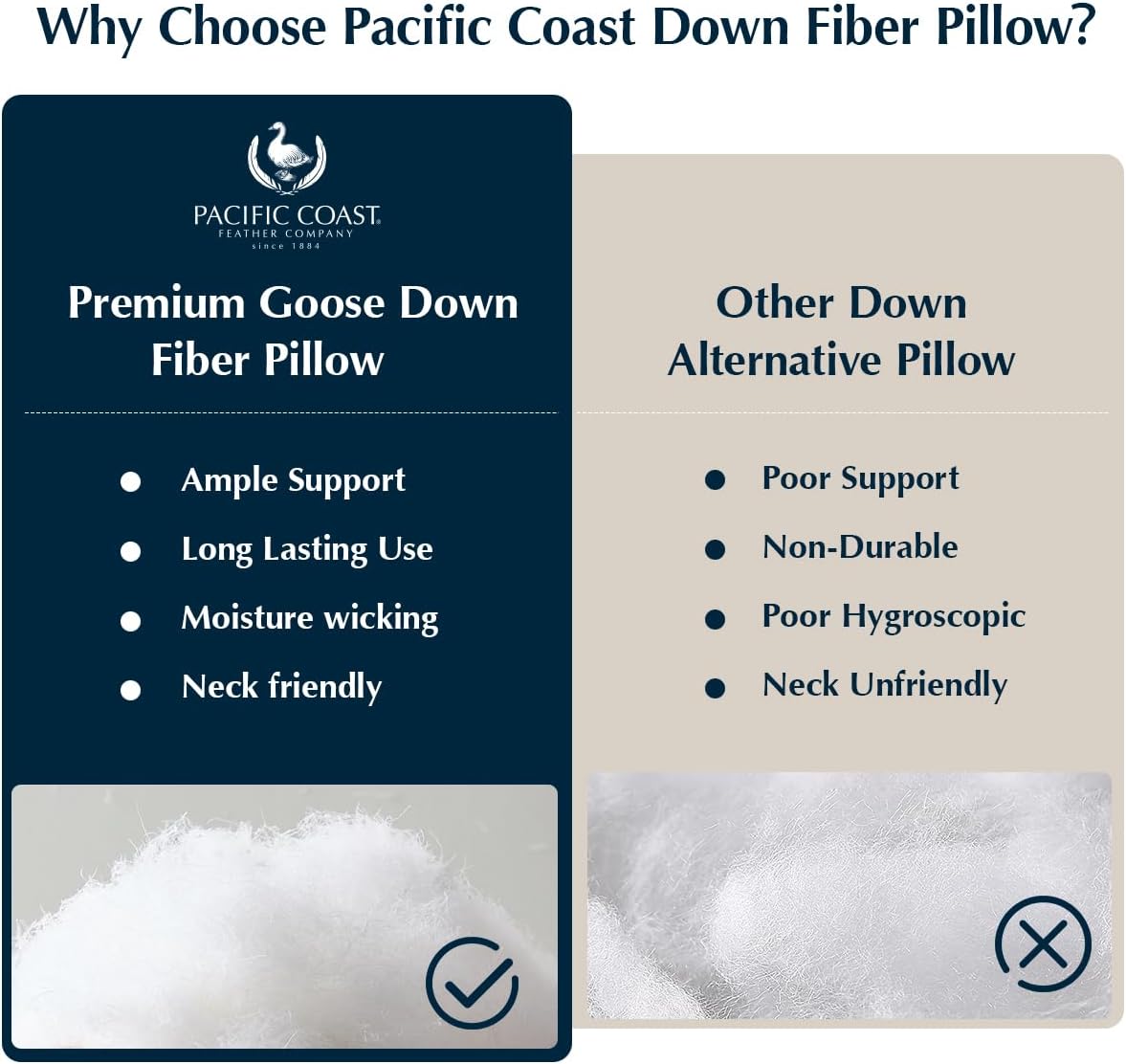 PacificCoast Pacific Coast Pillows Queen Size Set of 2, Goose Down Fiber Bed Pillows for Sleeping, Hotel Pillows, Downproof, Medium, White…