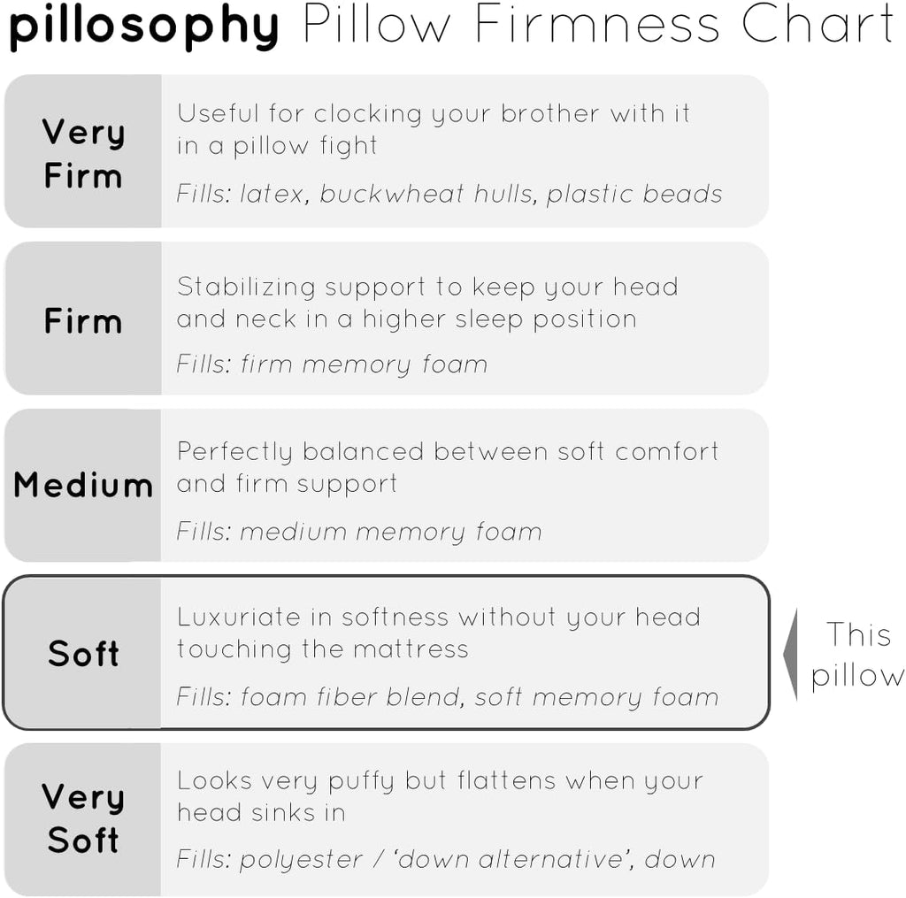 pillosophythetheoryofsleep pillosophy Original Adjustable Loft Pillow • Gel-Infused Shredded Memory Foam Fill • Dual-Sided Washable Cooling…