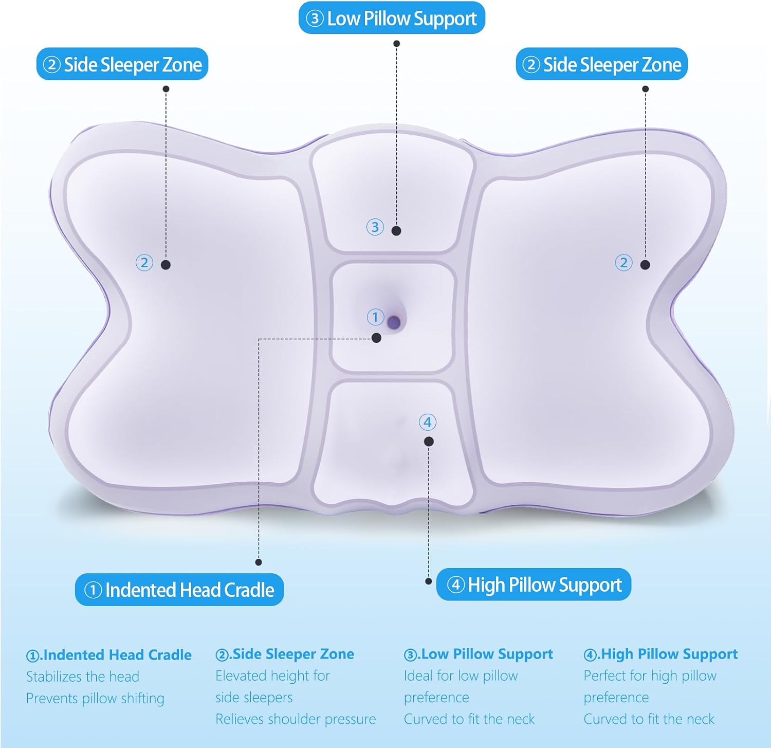 jiaao Cervical Pillow for Neck and Shoulder, Adjustable Memory Foam Neck Pillow for Sleeping, Ergonomic Neck Support Pillows for Side, Back a…