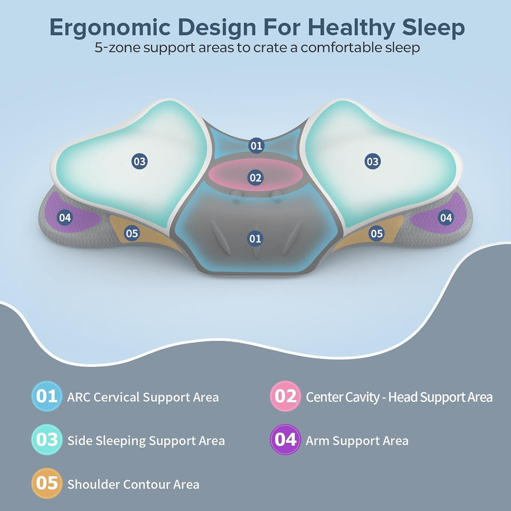 beslovo Cervical Neck Pillow for, Ergonomic Side Sleeper Pillow for Sleeping, Orthopedic Neck Support Contour Memory Foam Pillow for Side…
