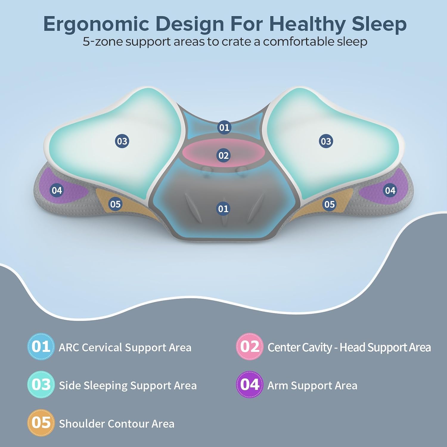 beslovo Cervical Neck Pillow for, Ergonomic Side Sleeper Pillow for Sleeping, Orthopedic Neck Support Contour Memory Foam Pillow for Side…