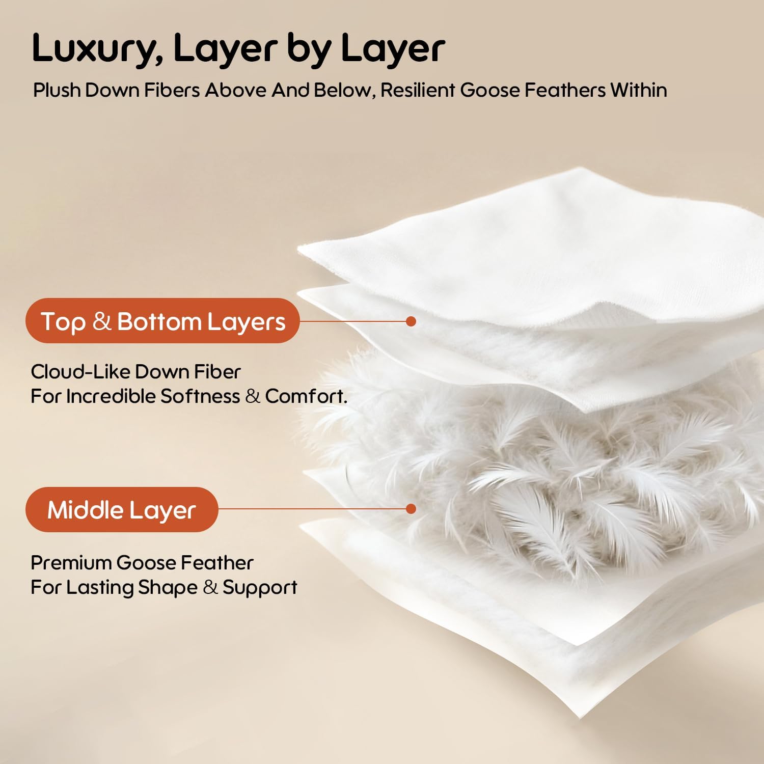 Swandream Goose Feather and Down Bed Pillow Standard Size Single Pack, Luxury 3-Chamber Pillows with Soft & Down-Proof Cover, Fluffy Plush…