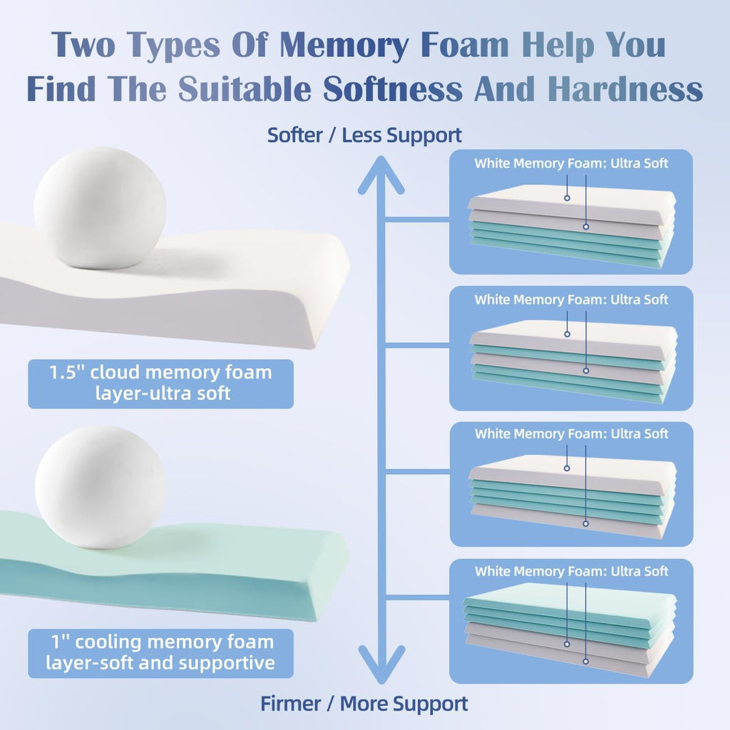 Lofe Adjustable Memory Foam Pillow - Combined Thin Pillow to Adjust Softness/Support, 10 Heights of Adjustable Piliow for Neck, CertiPUR-U…