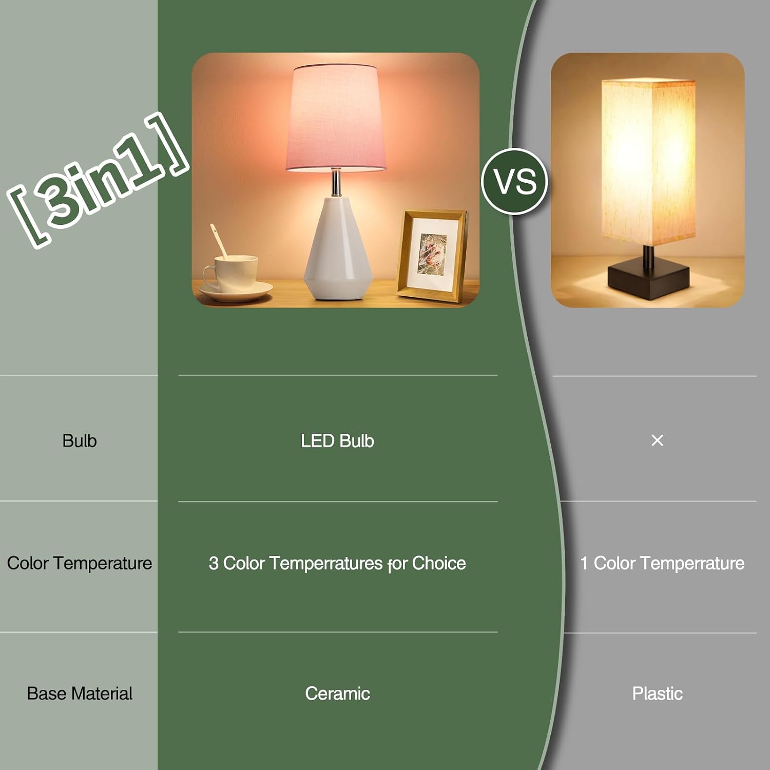 Small Bedside Table Lamp for Bedroom - Reading Desk Lamp with 3 Color Temperatures,15.5" Nightstand Ceramic Lamp with Fabric Shade for…