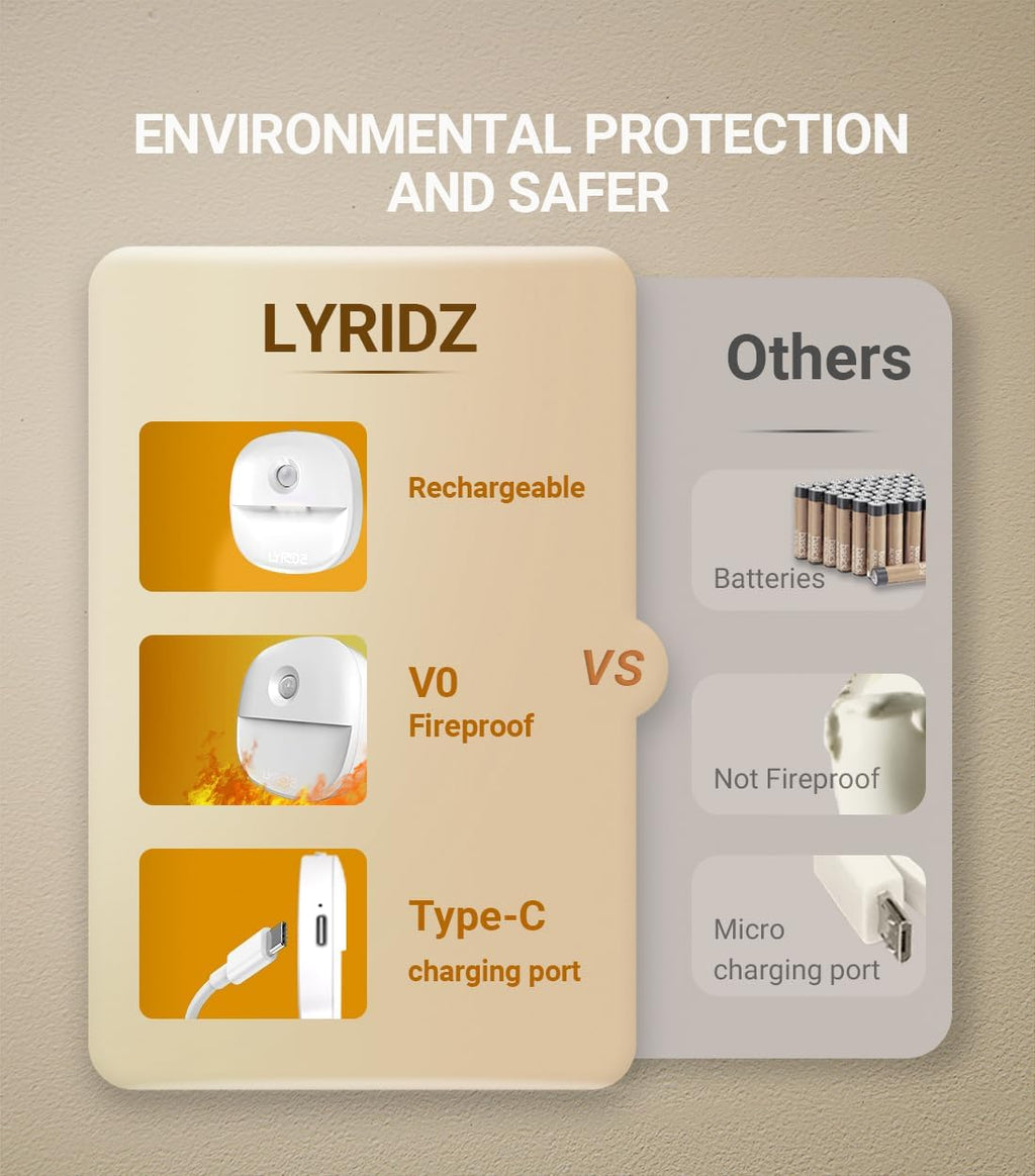 Lyridz Rechargeable Night Light, Motion Sensor Battery Nightlights, Mini Stick-on LED Closet Light, 1-20LM Dimmable Brightness for…