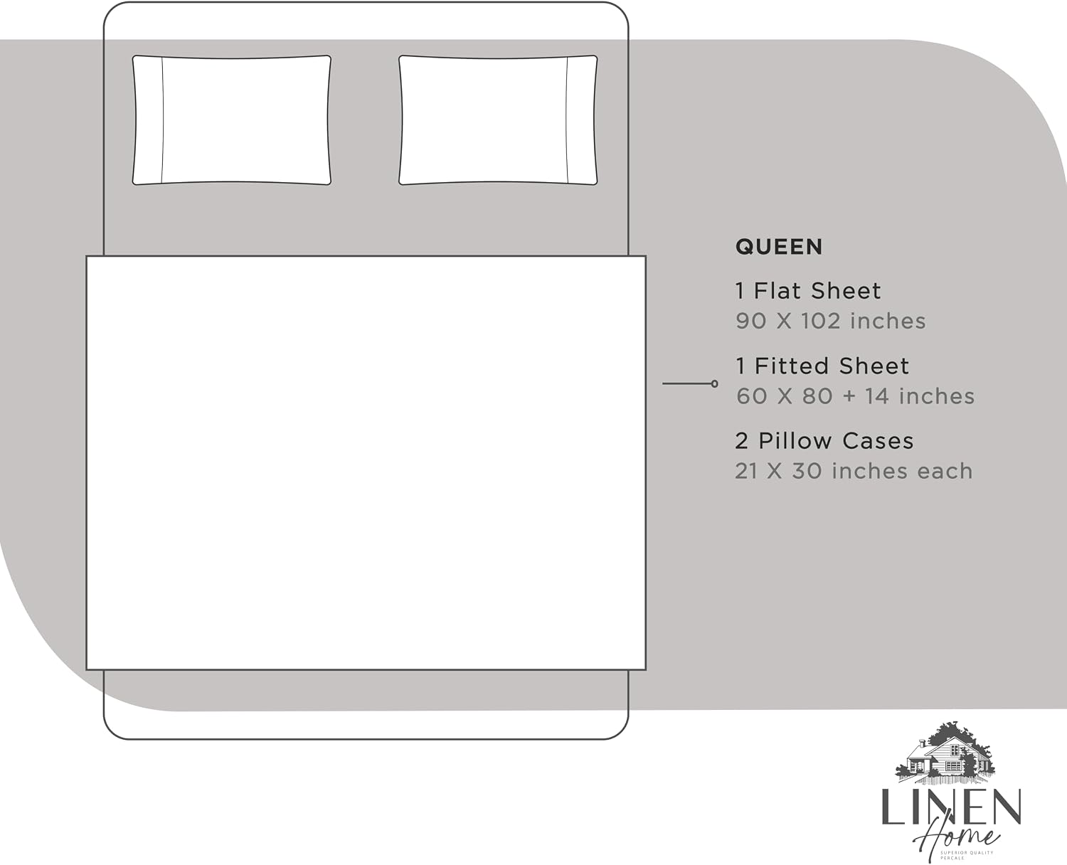 Linen Home 100% Cotton Percale Sheets Queen Size, Silver, Deep Pocket, 4 Pieces Set - 1 Flat, 1 Deep Pocket Fitted Sheet and 2…