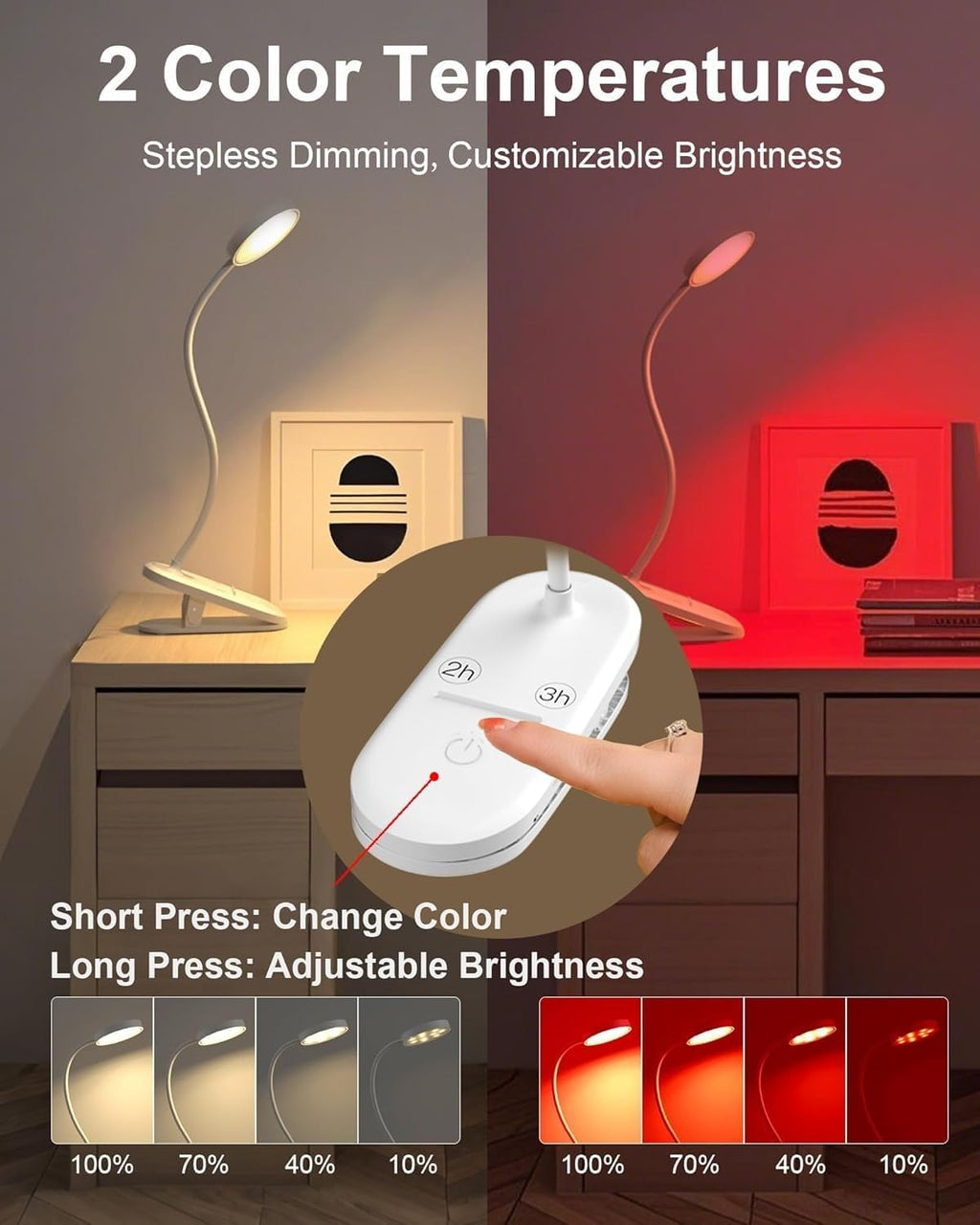 Haigvel Red Light for Sleep Book Lights for Reading at Night, 630nm Eye comfort Headboard Clip on Lamp, Rechargeable Bed Lights for…