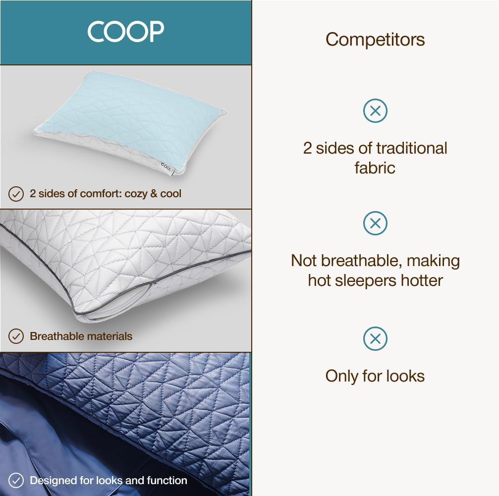 Coop Home Goods Cool Side Travel and Camping Pillowcase, Cooling Travel Pillow Case for Hot Sleepers, Two-Sided Pillow Covers, Cozy Side…